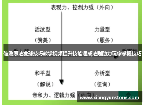 破败魔法发球技巧教学视频提升技能速成法则助力玩家掌握技巧